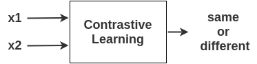 https://amitness.com/images/simclr-contrastive-learning.png